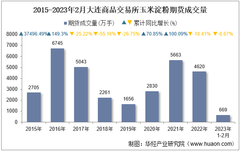 2023年2月大连商品交易所玉米淀粉期货成交量、成交金额及成交均价统计