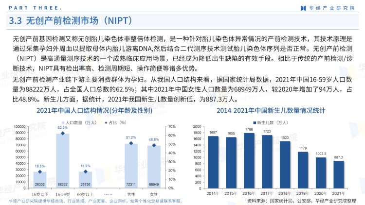 2022年中国基因测序产业链报告-19