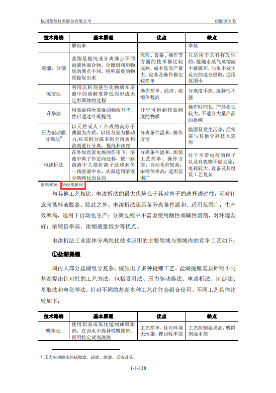 杭州蓝然技术股份有限公司招股说明书引用华经产业研究院数据