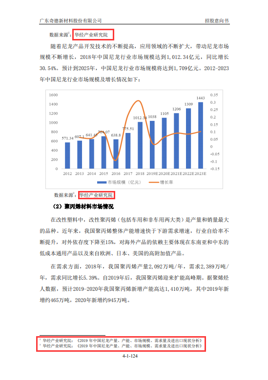 广东奇德新材料股份有限公司招股说明书引用华经产业研究院数据