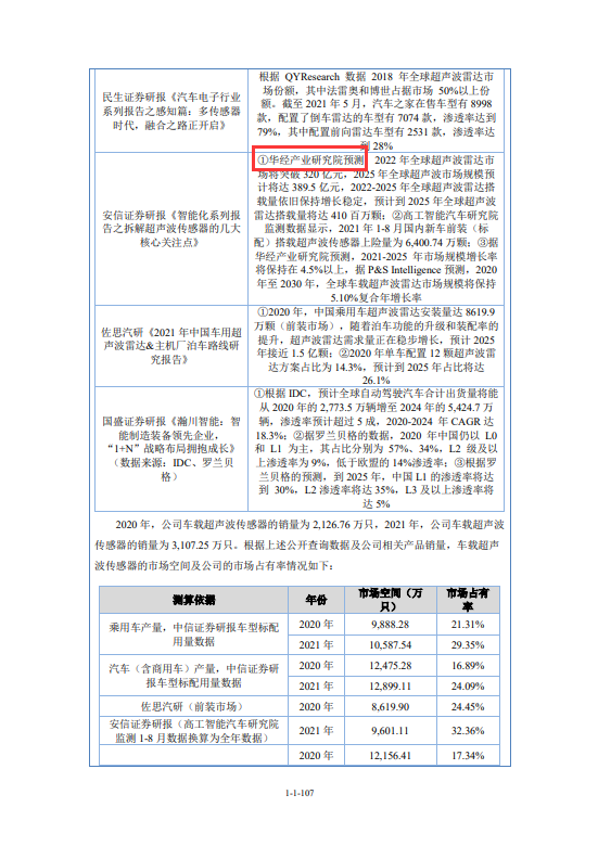 广东奥迪威传感科技股份有限公司招股说明书引用华经产业研究院数据