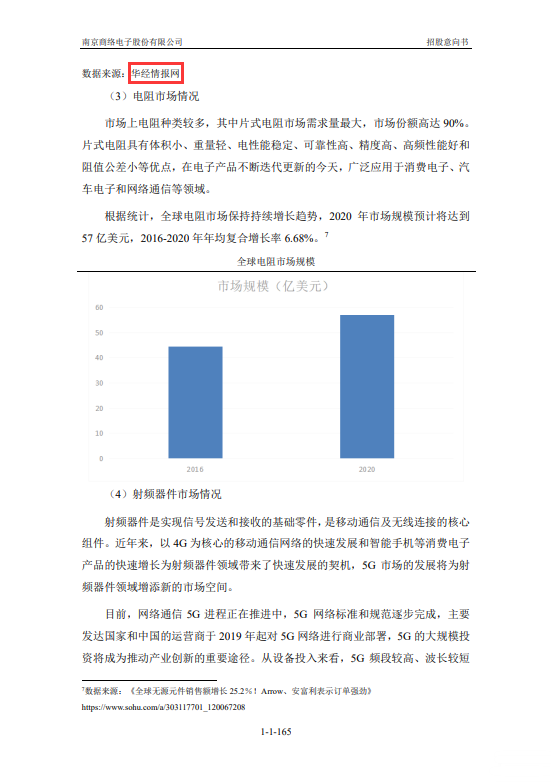 南京商络电子股份有限公司招股说明书引用华经产业研究院数据
