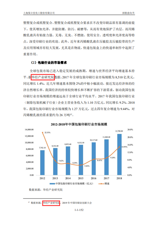 上海保立佳化工股份有限公司招股说明书引用华经产业研究院数据