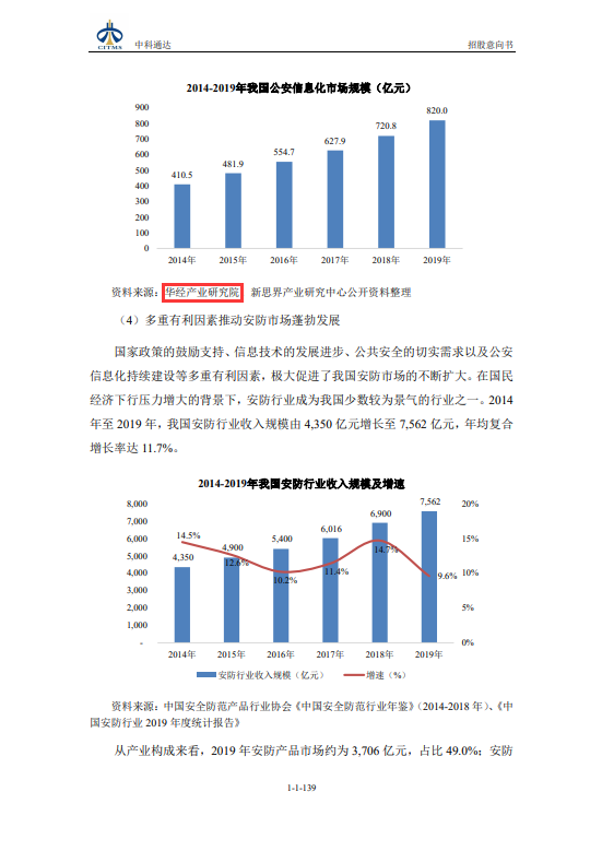 武汉中科通达高新技术股份有限公司招股说明书引用华经产业研究院数据