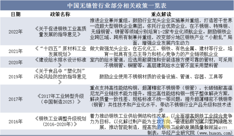 中国无缝管行业部分相关政策一览表