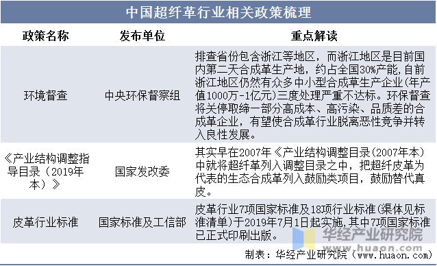 中国超纤革行业相关政策梳理