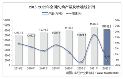 2022年12月全国及各省市汽油产量与增速统计