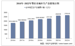 2022年肇庆市地区生产总值以及产业结构情况统计
