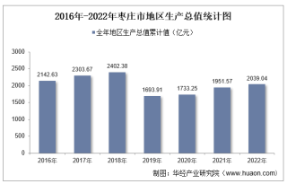 2022年枣庄市地区生产总值以及产业结构情况统计