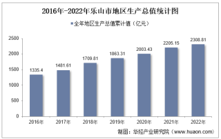 2022年乐山市地区生产总值以及产业结构情况统计