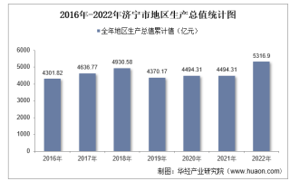 2022年济宁市地区生产总值以及产业结构情况统计