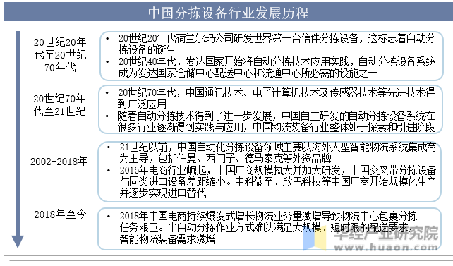 中国分拣设备行业发展历程示意图
