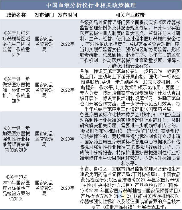 中国血液分析仪行业相关政策梳理