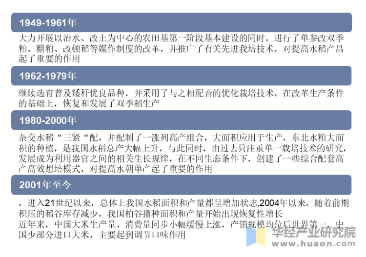 中国大米行业发展历程