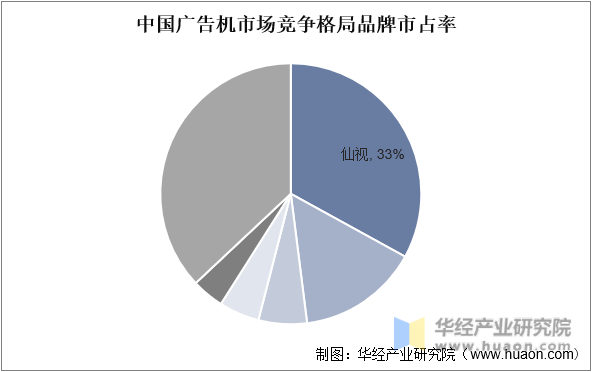中国广告市场竞争格局品牌市占率