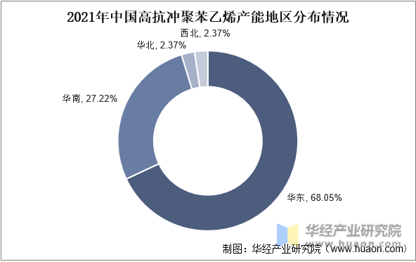 2021年中国高抗冲聚苯乙烯产能地区分布情况