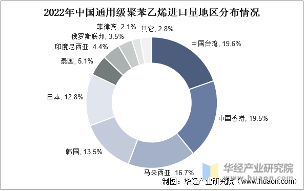 2022年中国通用级聚苯乙烯进口量地区分布情况