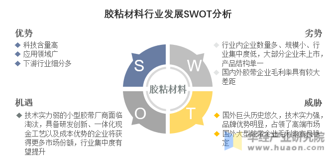 胶粘材料行业发展SWOT分析