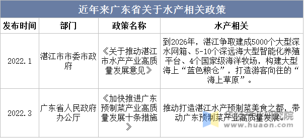近年来广东省关于水产相关政策