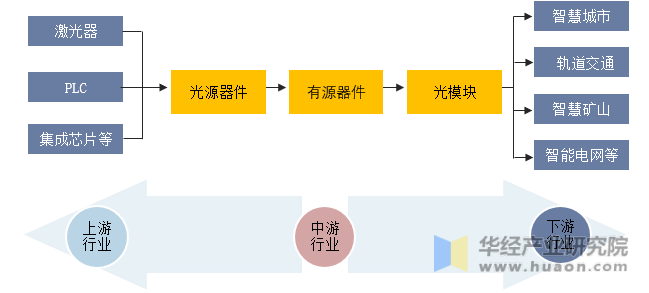 中国嵌入式交换机模块产业链结构示意图