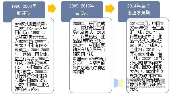 中国MRO工业品发展历程示意图