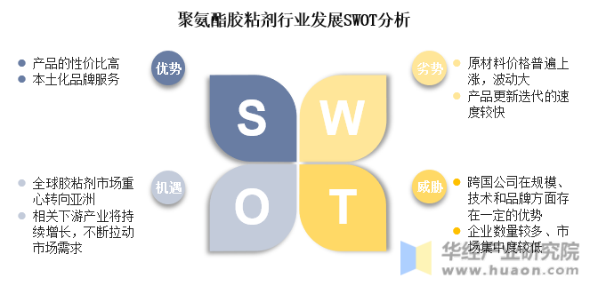 聚氨酯胶粘剂行业发展SWOT分析