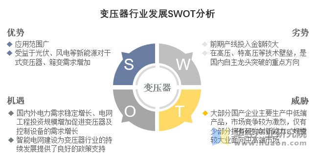 变压器行业发展SWOT分析