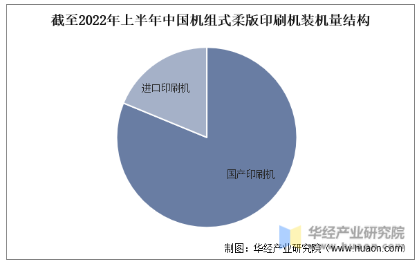 截至2022年上半年中国机组式柔版印刷机装机量结构