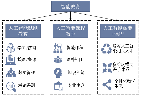 人工智能示意图图片