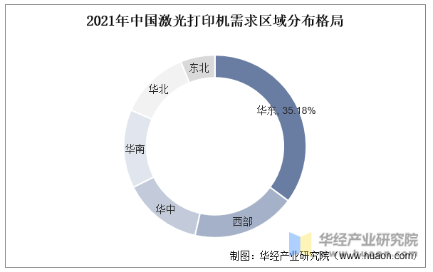 2021年中国激光打印机需求区域分布格局