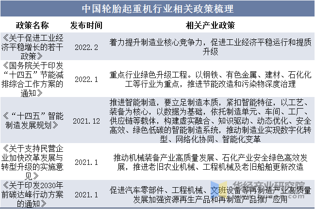 中国轮胎起重机行业相关政策梳理