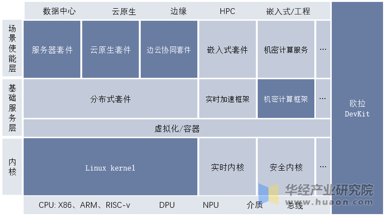 欧拉操作系统介绍