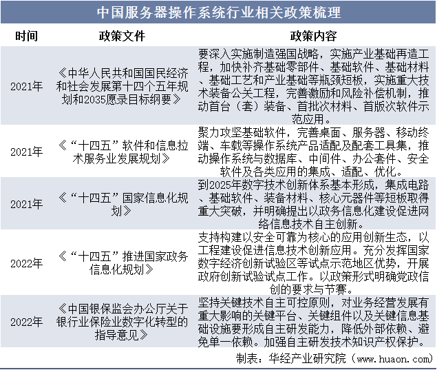 欧拉操作系统运维与管理OpenEuler操作系统Linux操作系统华为欧拉