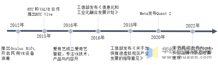 VR成长历程