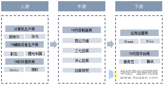 2023年中国VR内容行业发展现状及趋势分析，技术的迭代升级将推动行业更精细化、实用化发展「图」_华经情报网_华经产业研究院