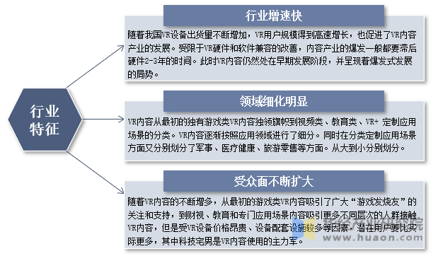 VR内容行业特征