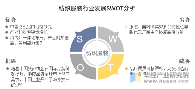 纺织服装行业发展SWOT分析