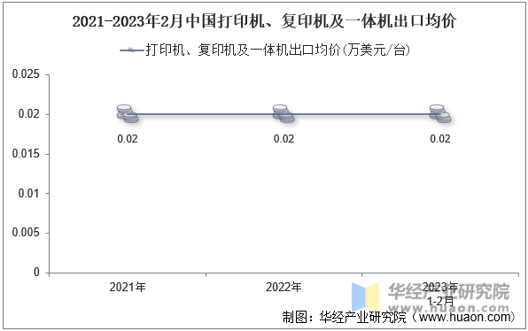 2021-2023年2月中国打印机、复印机及一体机出口均价