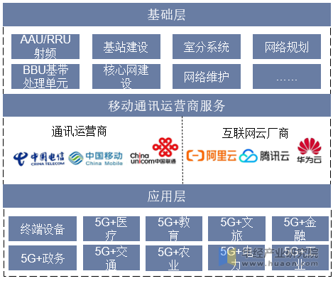 小基站行业产业链结构图谱示意图