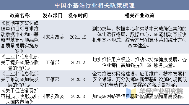 中国小基站行业相关政策梳理