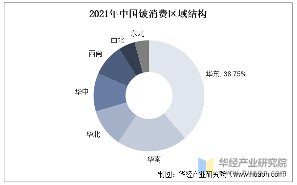 2021年中国铍消费区域结构
