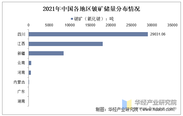2021年中国各地区铍矿储量分布情况