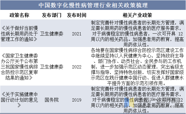 中国数字化慢性病管理行业相关政策梳理