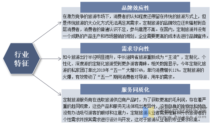 定制旅游行业特征