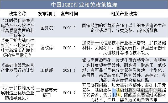 中国IGBT行业相关政策梳理