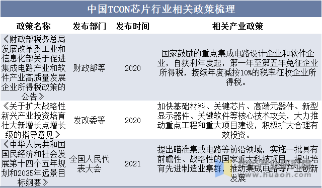 中国TCON芯片行业相关政策梳理