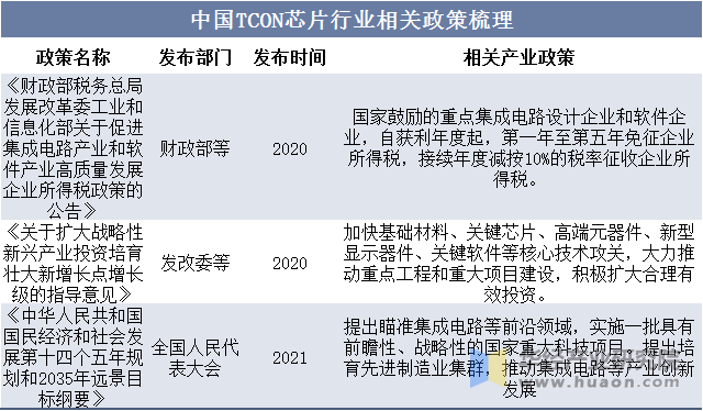 中国TCON芯片行业相关政策梳理