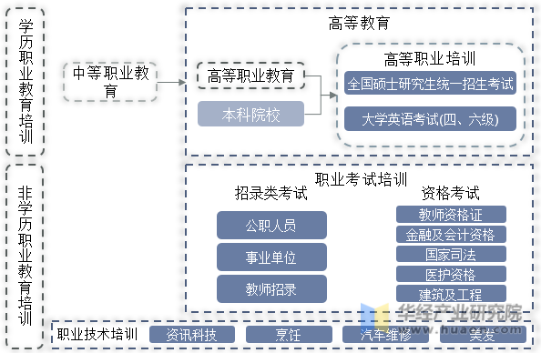 职业教育培训制度