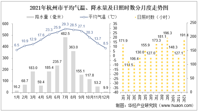 杭州的气候类型图片