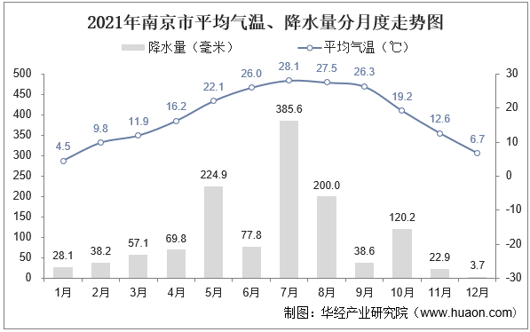 南京降水量图片